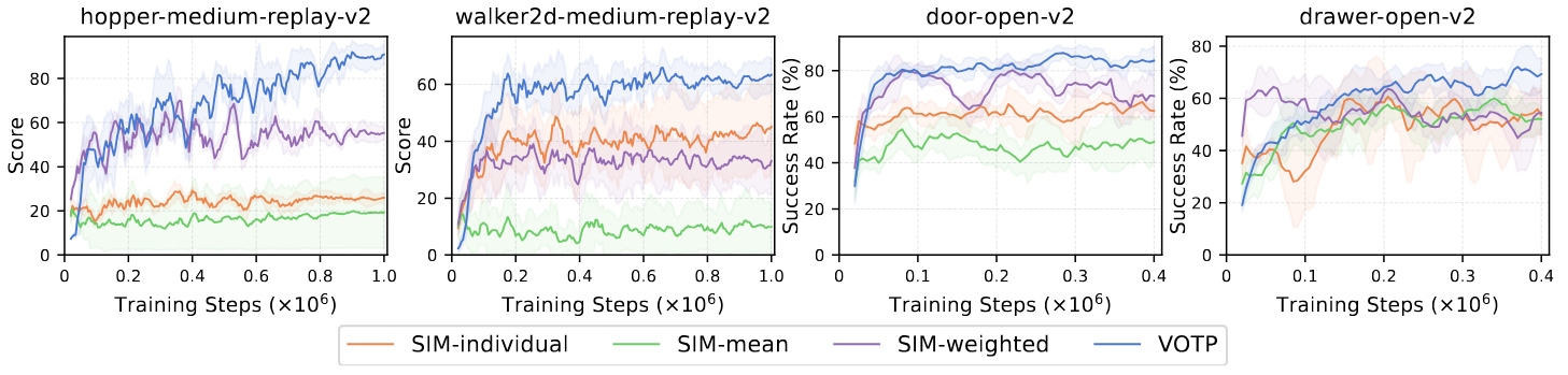 Effect of OT to infer pseudo-labels