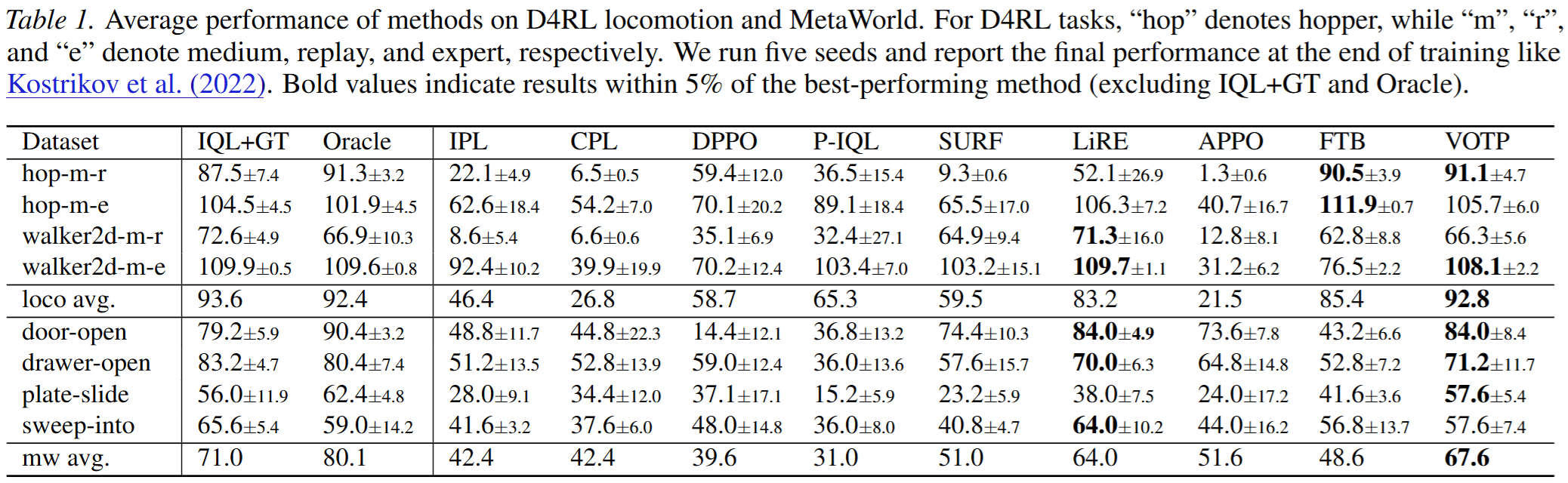 Comparison to baselines (full table)