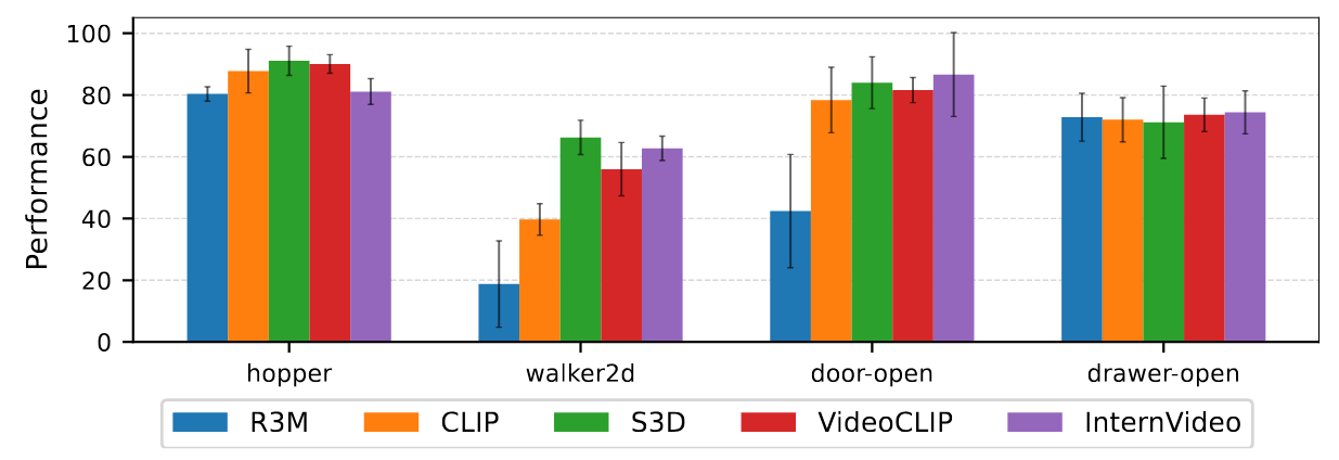 Comparison with various trajectory encoders