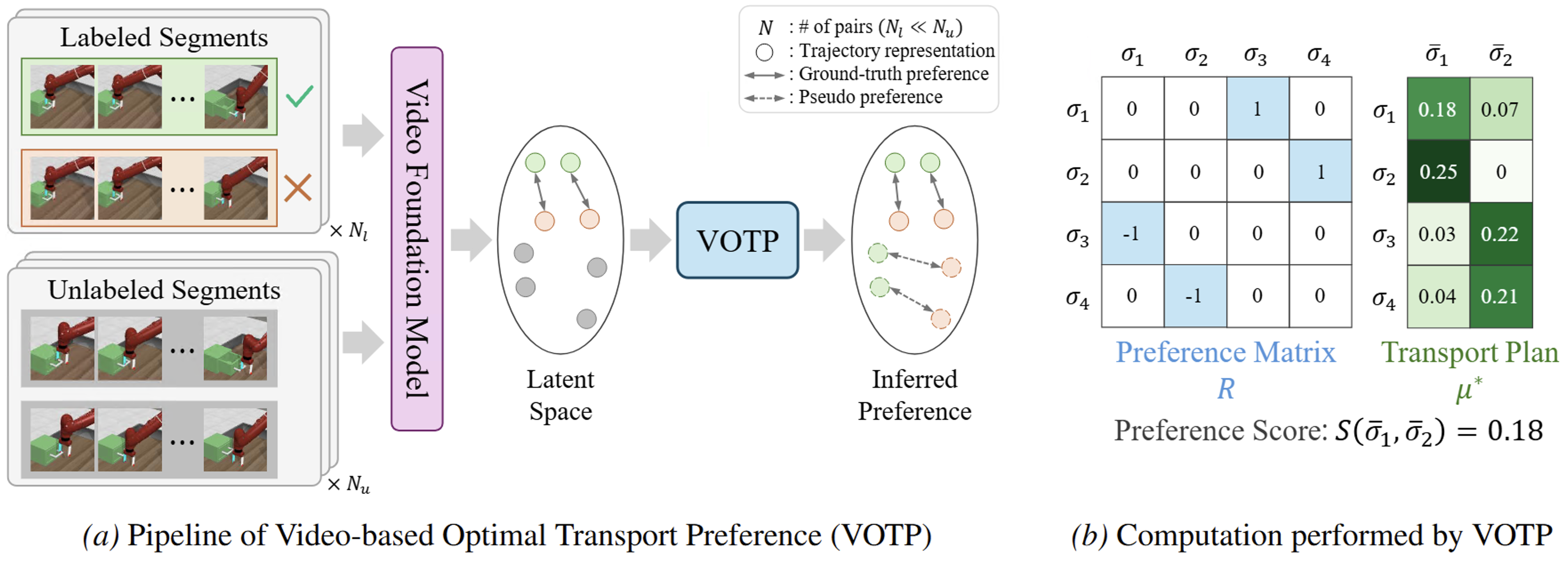 VOTP method overview